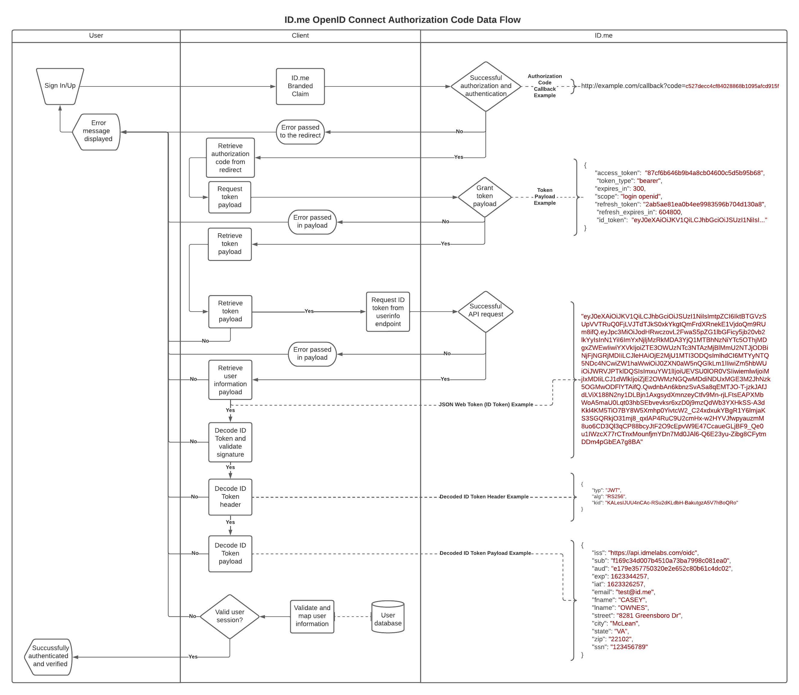 documentation-id-me-developers